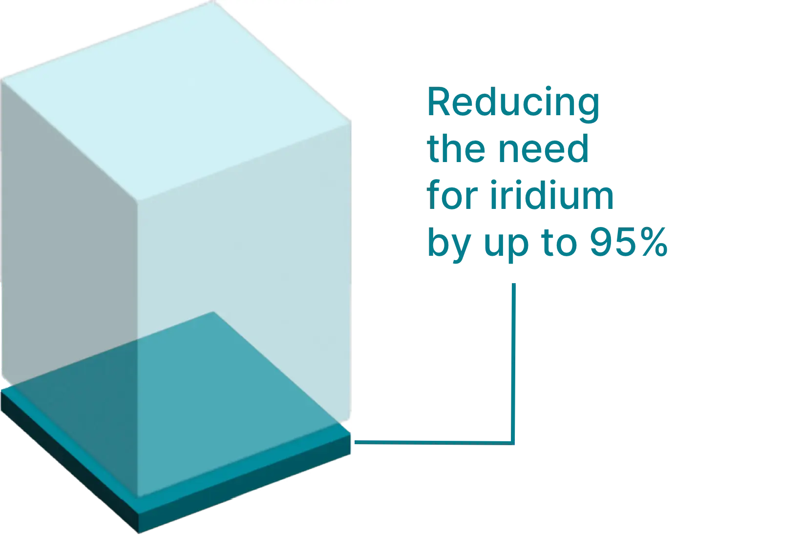 Reducing iridium 95