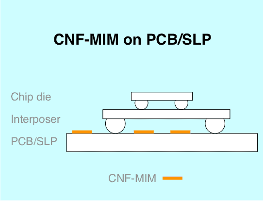 cnf-mim-on-pcb-or-slb-discrete
