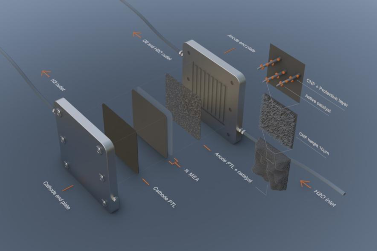 Electrolyzer Cell With Smoltek Anode Ptl