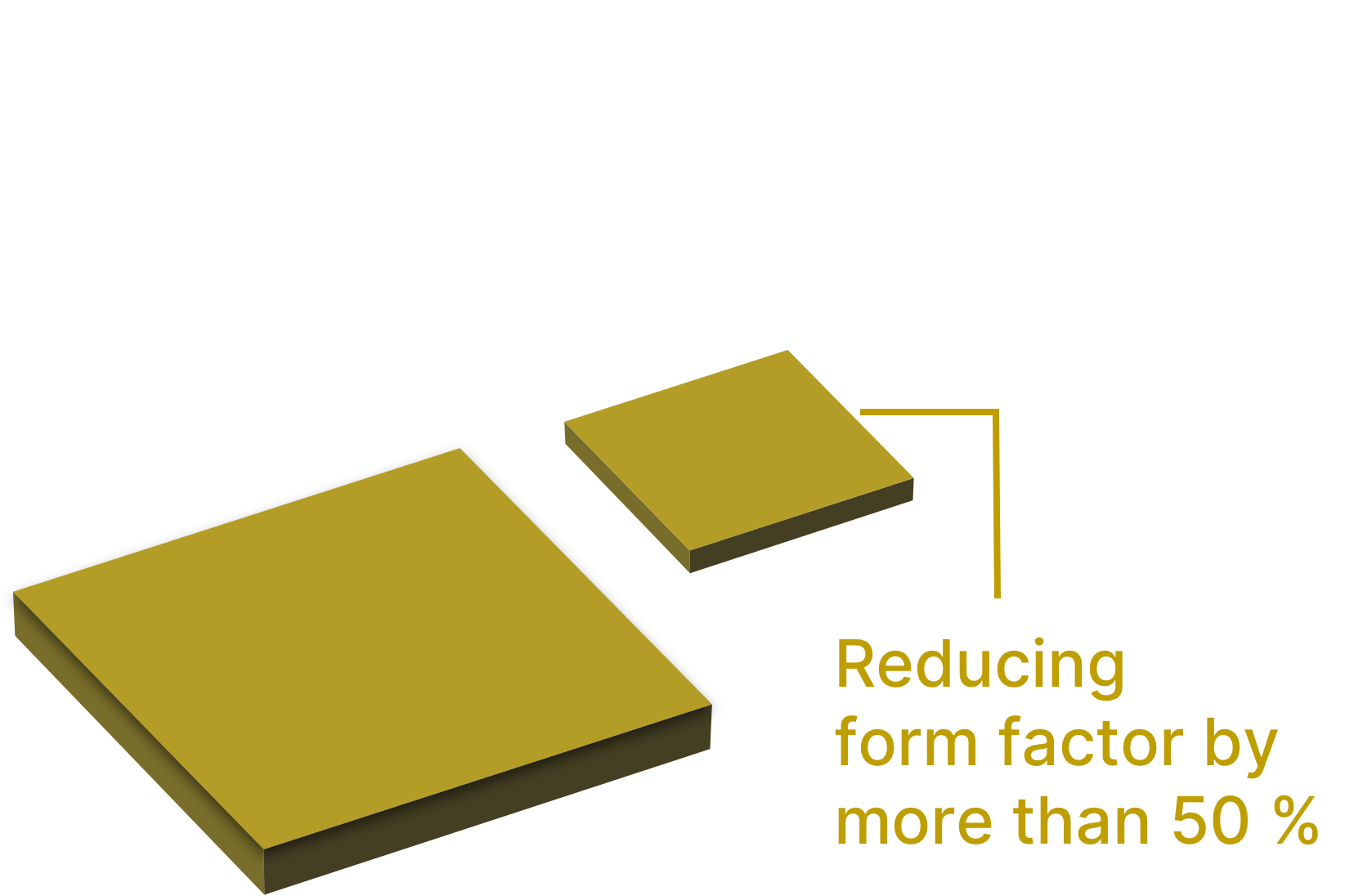 Illustration of how Smoltek's technology reduces the form factor by more than 50%.