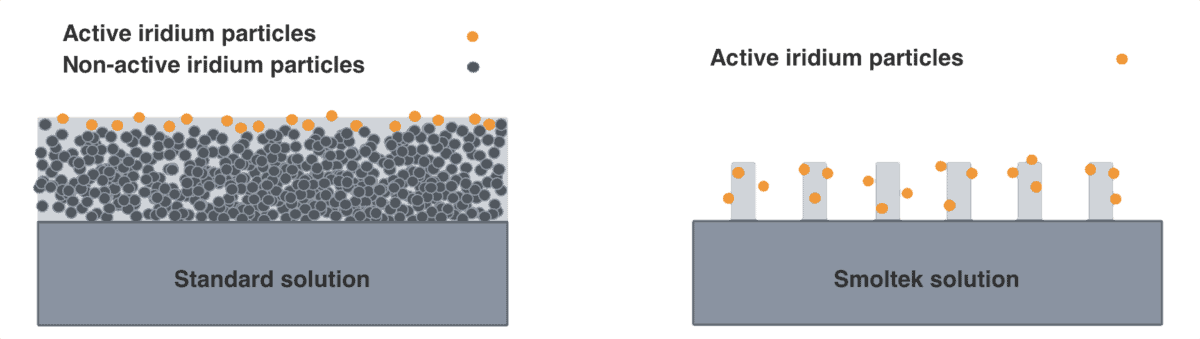 Smoltek ECM effect comparison 02