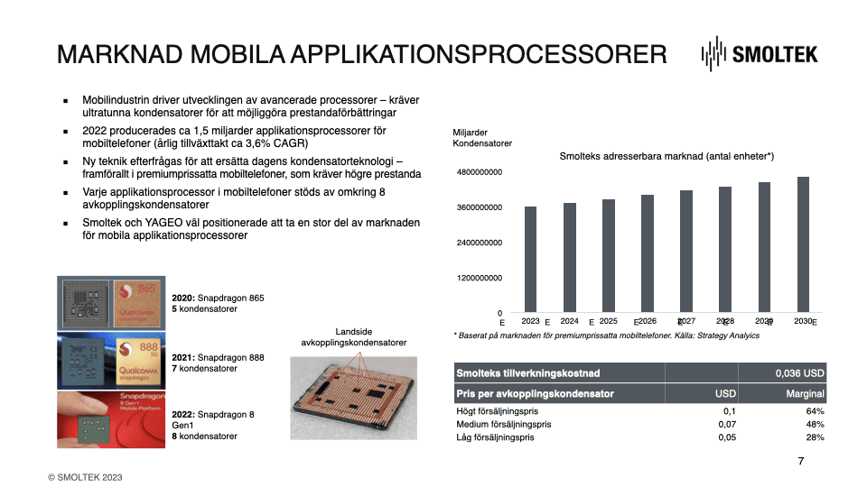 Slide 7 in Håkan's presentation from Aktiedagen Lund on October 9, 2023