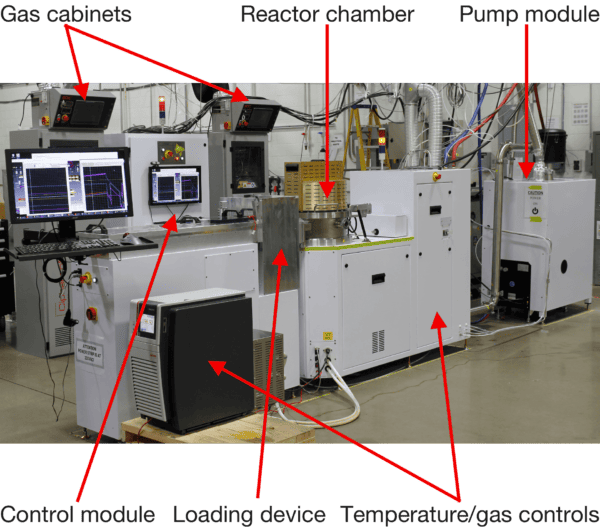 The Machine Explained