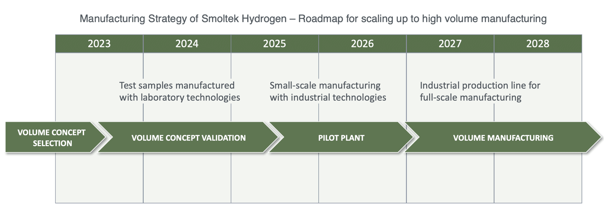 Sh2 Cell Material Roadmap 2023 11