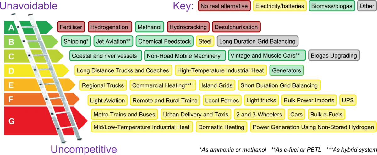 Hydrogen Ladder 5.0