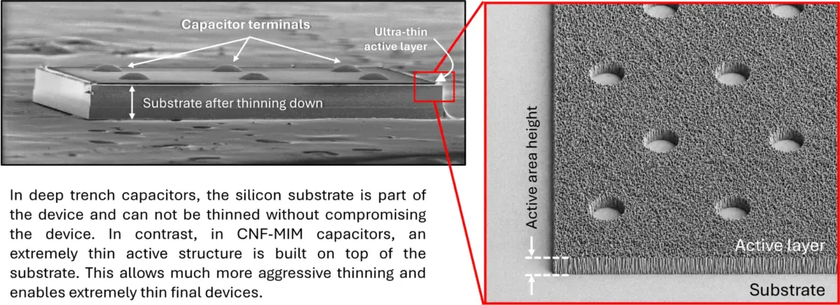 CNF MIM for AI fig