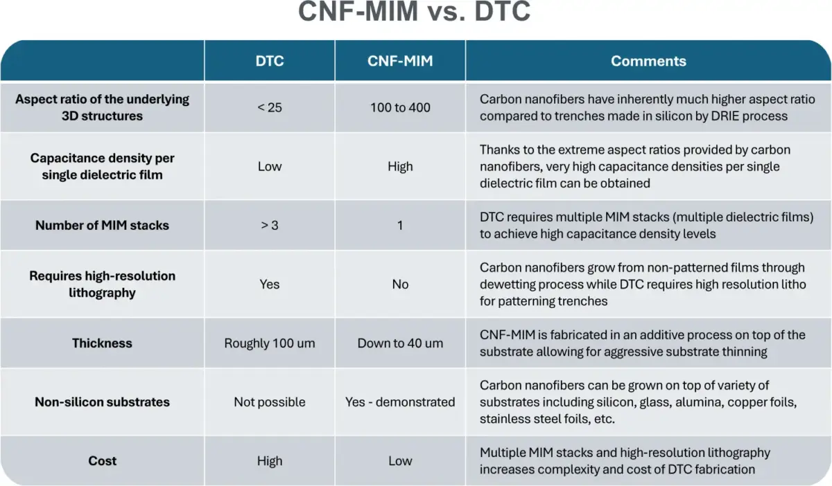 CNF MIM for AI table